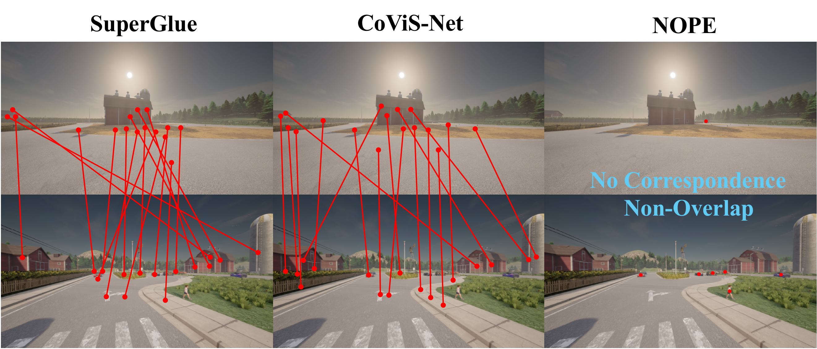 Comparisons of CoID for non-overlap detection.