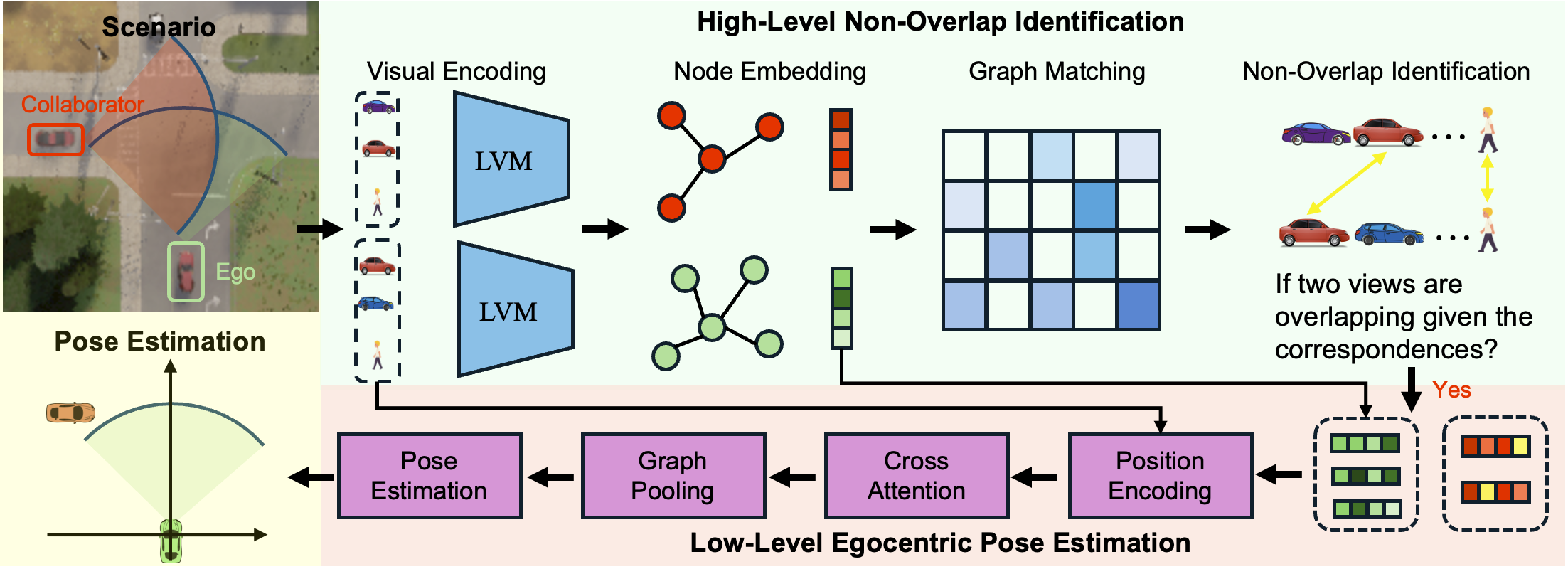 Overview of our NOPE framework.