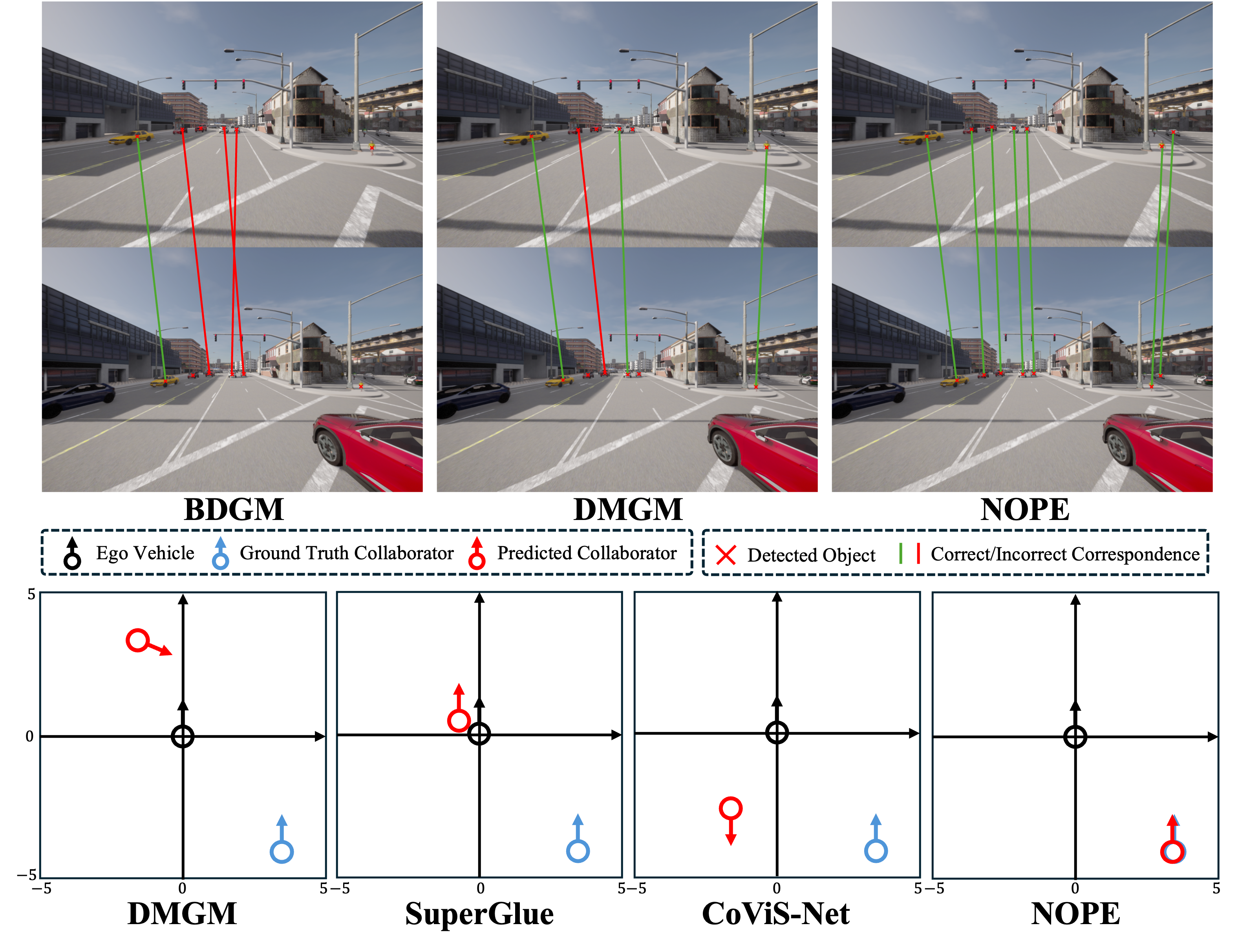 Qualitative results on CoID and egocentric pose estimation from CAD.
