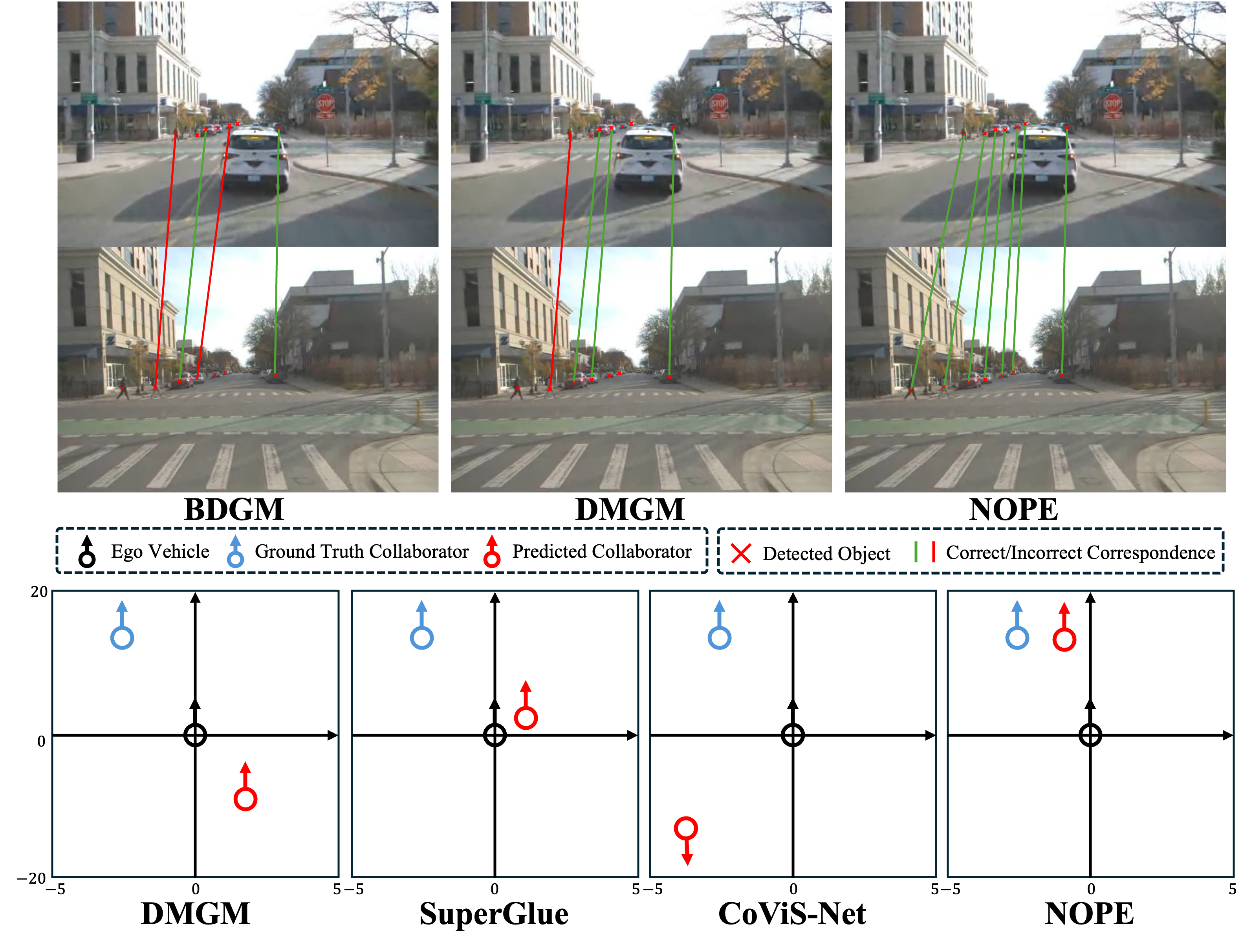 Qualitative results on CoID and egocentric pose estimation from Real-world CAD.