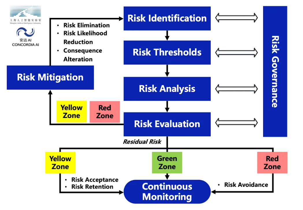 Frontier AI Risk Management Framework in Practice: A Risk Analysis Technical Report