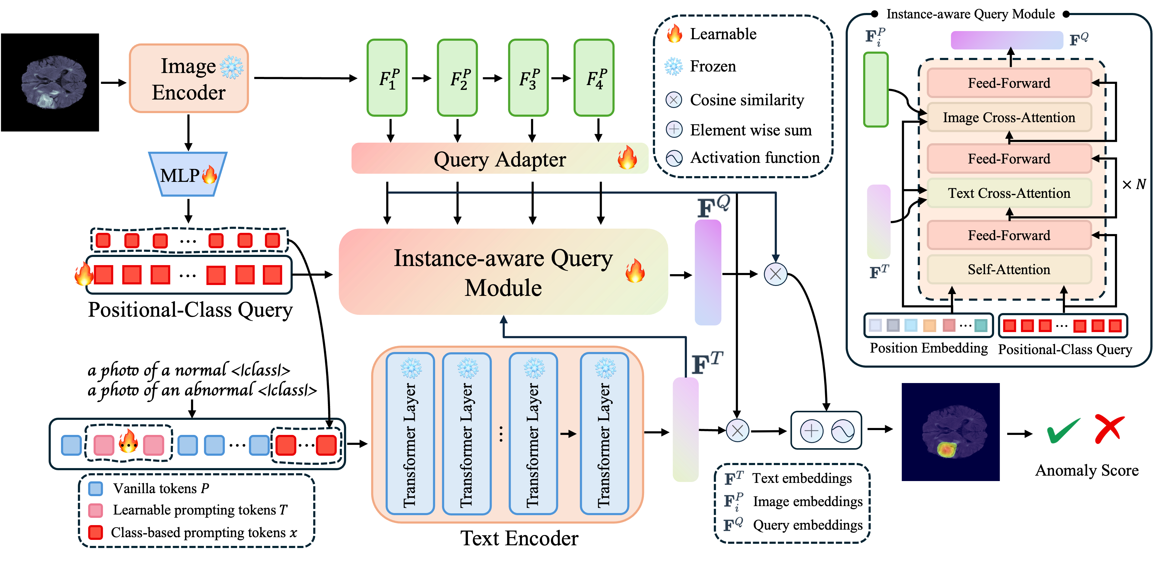 IQE-CLIP: Instance-aware Query Embedding for Zero-/Few-shot Anomaly Detection in Medical Domain