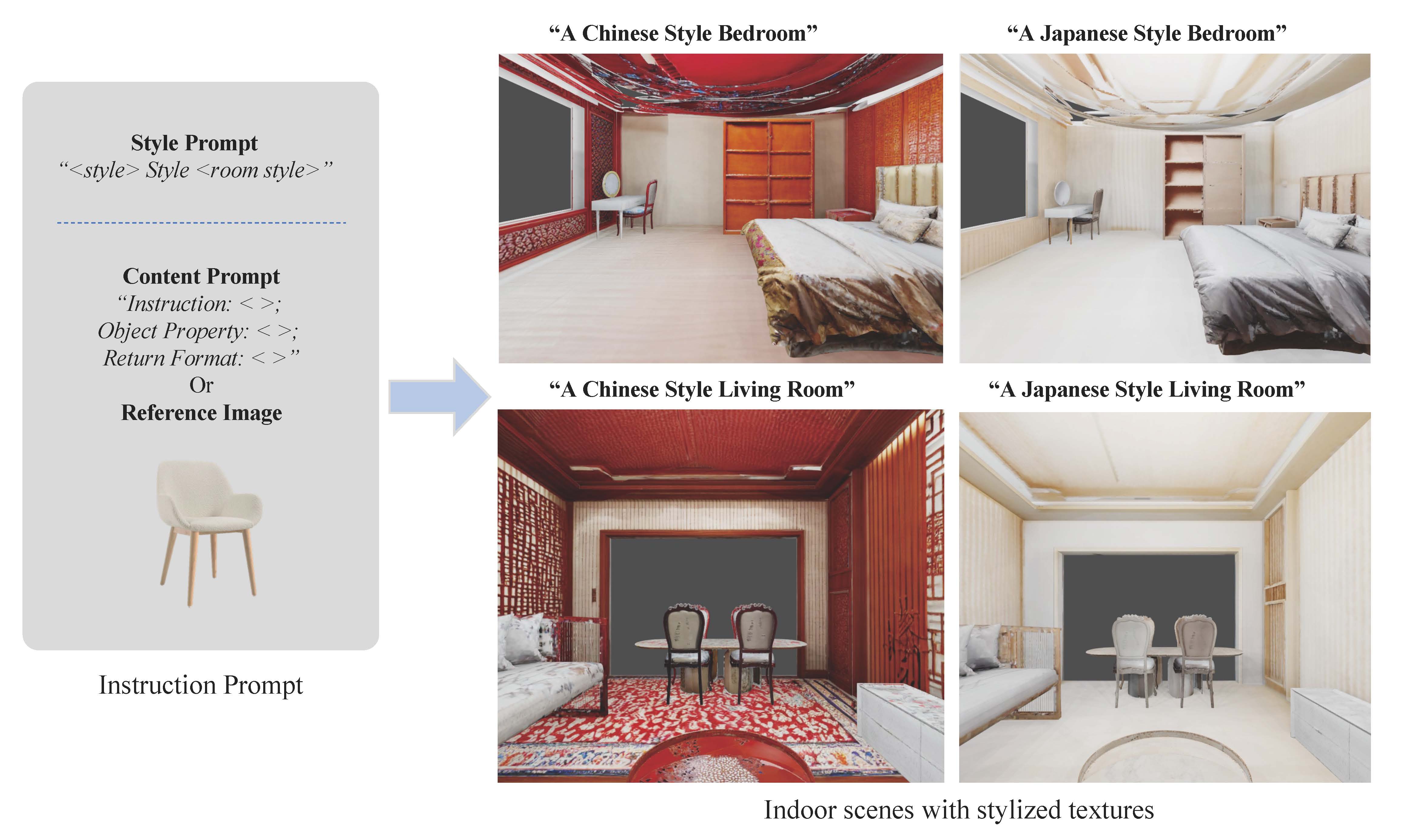 Style-Consistent 3D Indoor Scene Synthesis with Decoupled Objects